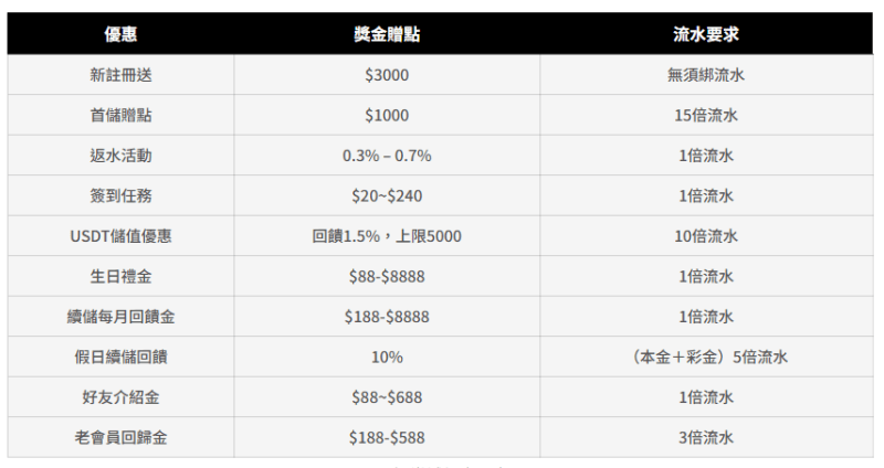 九州娛樂城、世界足球、足球世界盃、世足比賽、世足賽事表、場中投注合法性：擁有國際認證與合法授權